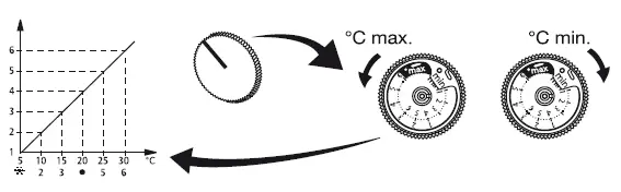 STIEBEL ELTRON RTNZ-S2 Room Temperature Controller