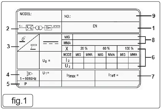 SEALEY-MINIMIG100-100A-NO-GAS-INVERTER-MIG-WELDER-fig-2