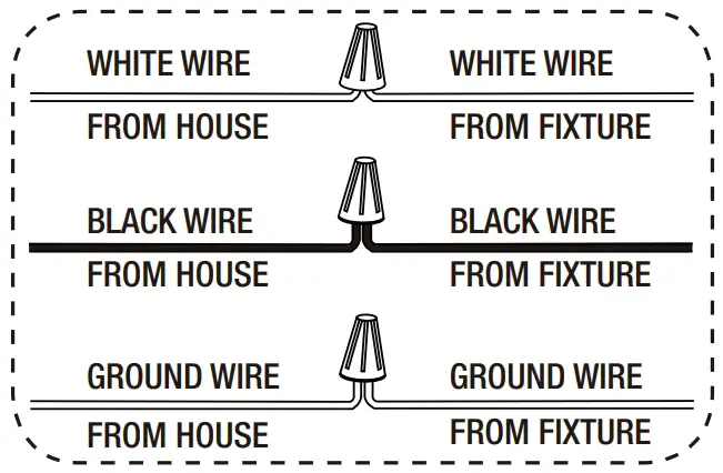 Connect the fixture wires