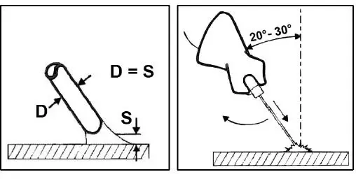 SEALEY MW180i 180-200AMP Mma Inverter Welders 11