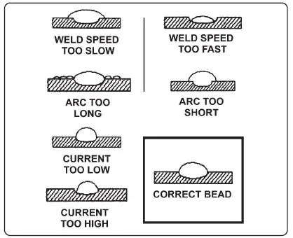 SEALEY MW180i 180-200AMP Mma Inverter Welders 12