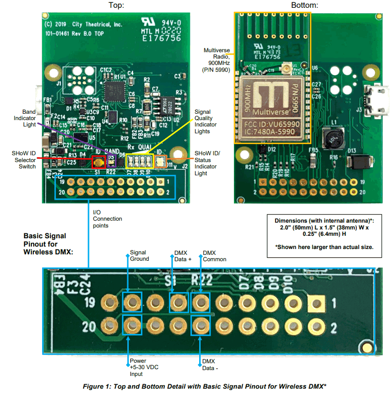 CITY THEATRICAL 5907 Multiverse Receiver Card 900MHz - Product Detail