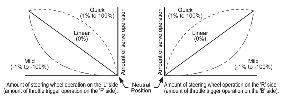 SANWA MX-6 3 Channel 2.4GHz Radio System - fig8
