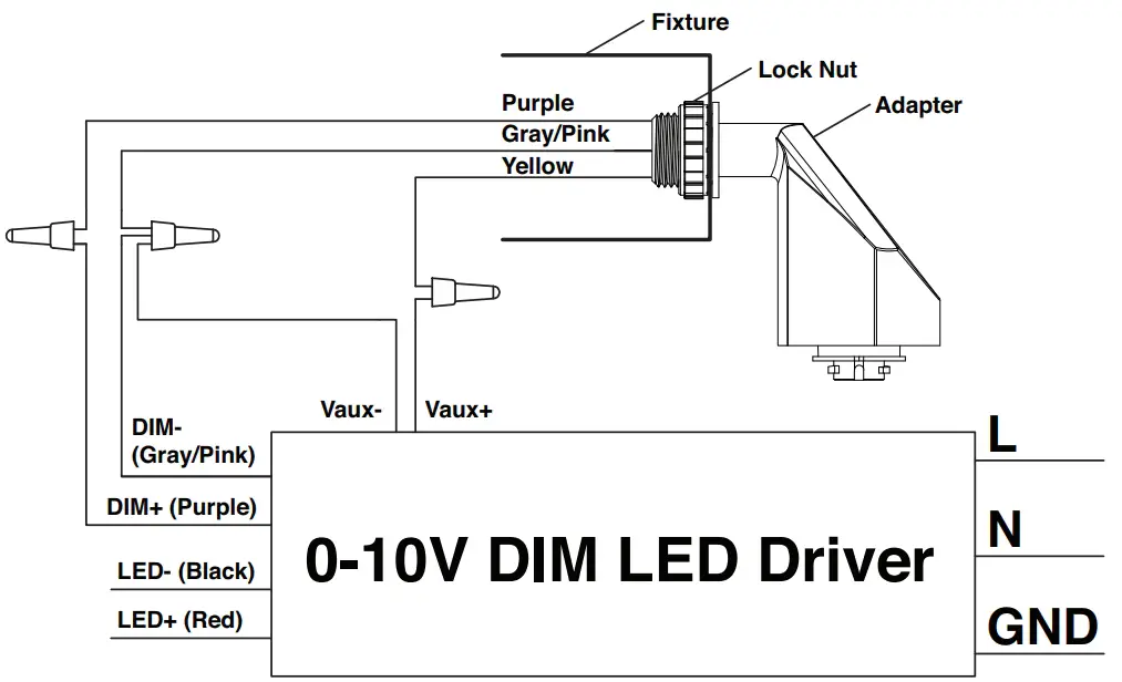 Adapter Installation