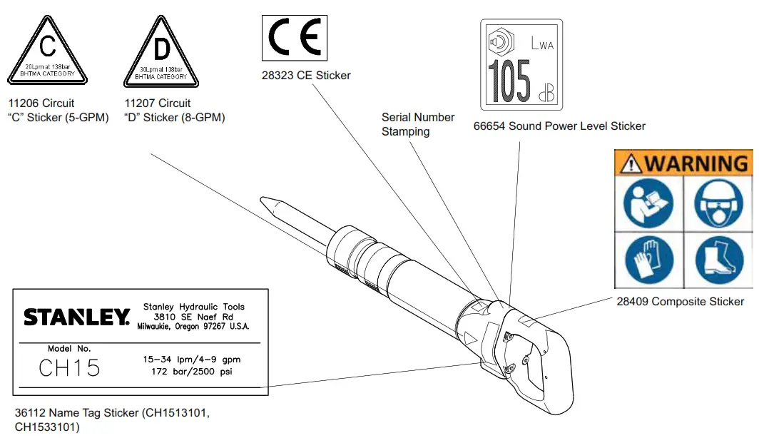 STANLEY CH15 Hydraulic Chipping Hammer - fig