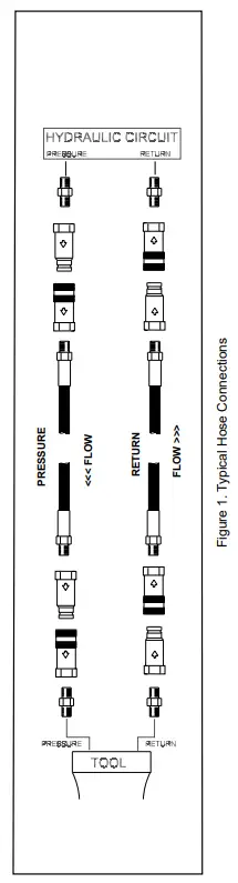 STANLEY CH15 Hydraulic Chipping Hammer - fig1