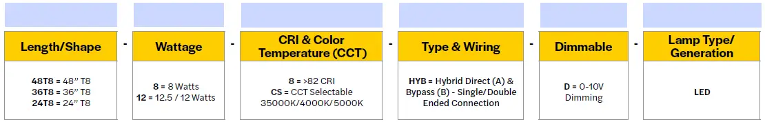 Halco T8 Linear Hybrid LED Lamps-2