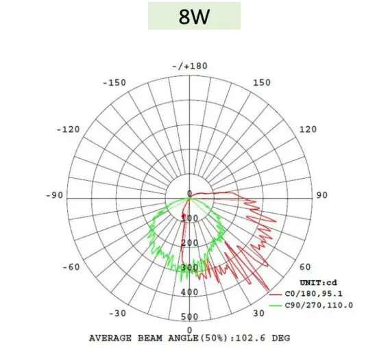 FIG 5 PHOTOMETRIC DATA