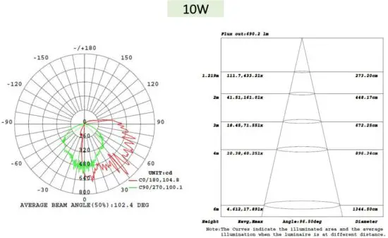 FIG 6 PHOTOMETRIC DATA