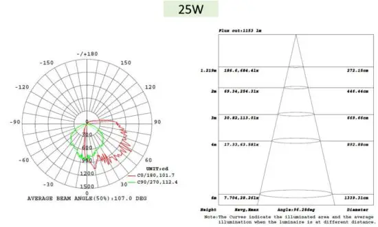 FIG 8 PHOTOMETRIC DATA