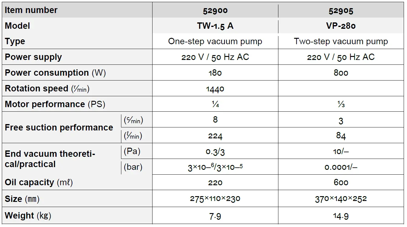 WILTEC 52900 Vacuum Pump 05
