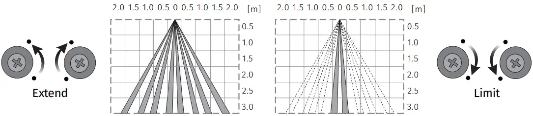 motorline MR30 Rader Infravermelhos - Fig 22