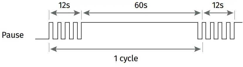 motorline MR30 Rader Infravermelhos - Fig 24
