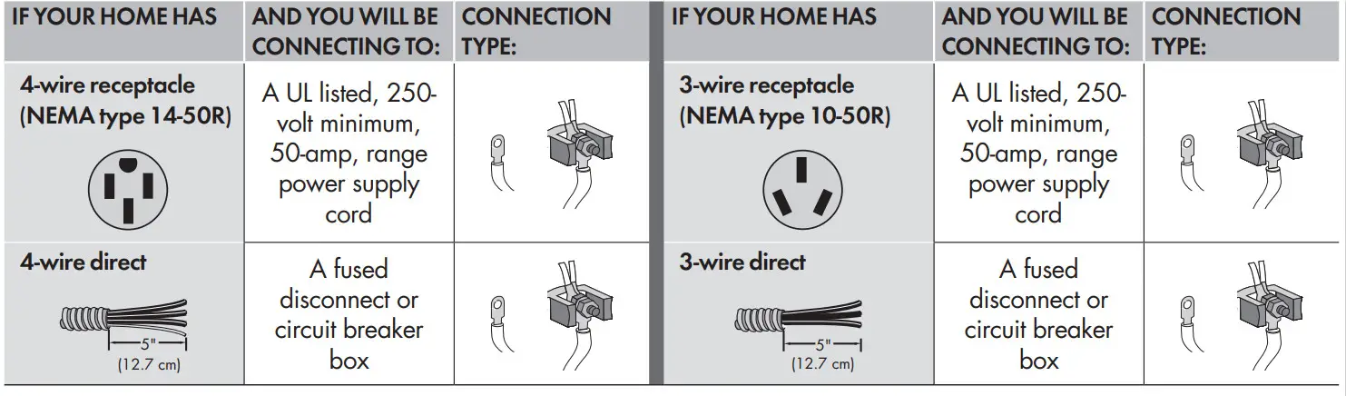 FULGOR MILANO F6PIR365S1 36 Inch Induction Pro Range - Figure 24