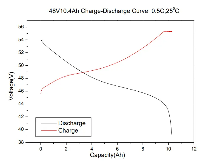 THLB 48V10AH Lithium-Ion Battery Pack fig 2