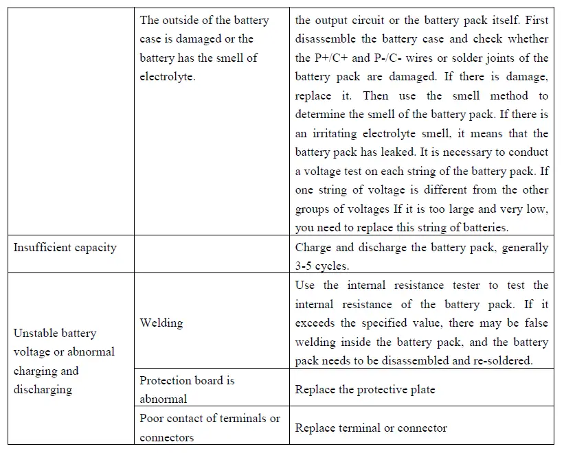 THLB 48V10AH Lithium-Ion Battery Pack fig 4
