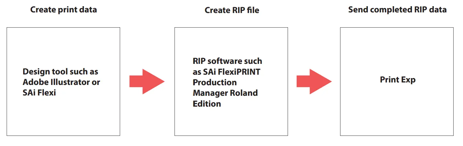 Roland EU 1000MF Special Color Ink Large Format UV LED Flatbed Printer - Fig