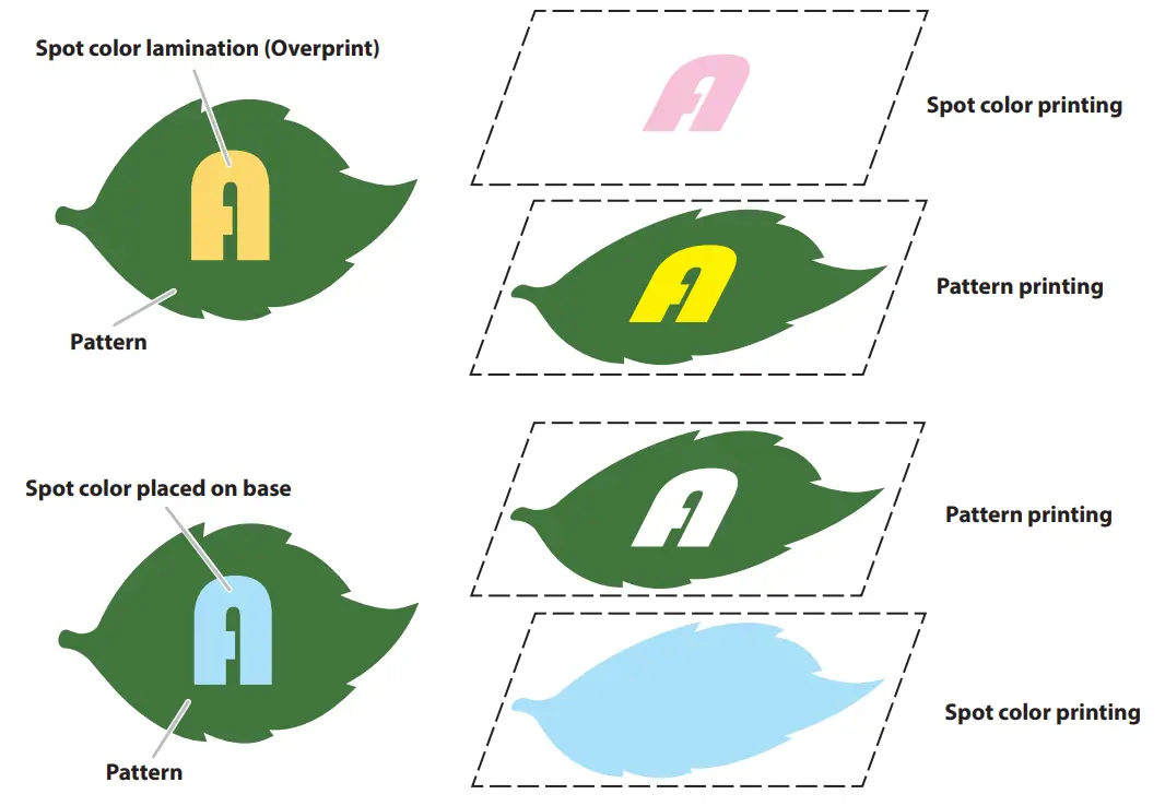 Roland EU 1000MF Special Color Ink Large Format UV LED Flatbed Printer - Spot color only printing 2