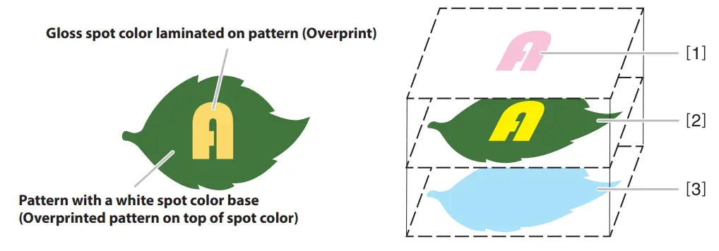 Roland EU 1000MF Special Color Ink Large Format UV LED Flatbed Printer - Spot color only printing 3