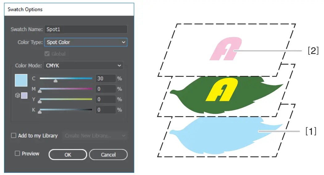 Roland EU 1000MF Special Color Ink Large Format UV LED Flatbed Printer - Spot color only printing layer