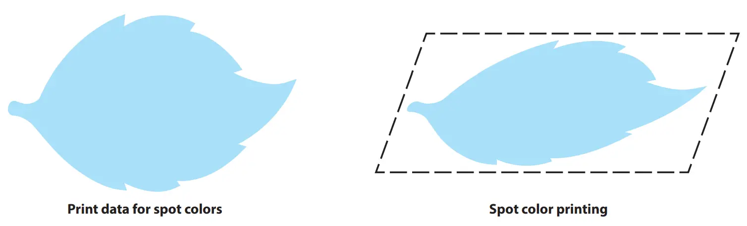 Roland EU 1000MF Special Color Ink Large Format UV LED Flatbed Printer - Spot color only printing