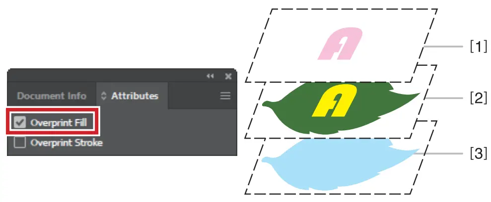 Roland EU 1000MF Special Color Ink Large Format UV LED Flatbed Printer - layer