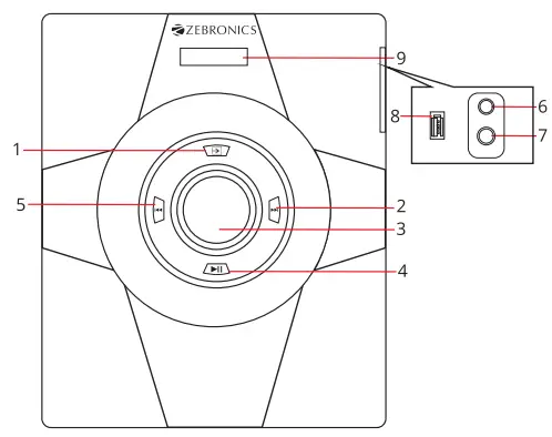 ZEBRONICS ZEB-TRIDENT 4 in 1 Speaker System-fig2