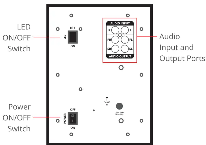 ZEBRONICS ZEB-TRIDENT 4 in 1 Speaker System-fig3