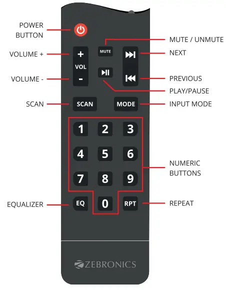 ZEBRONICS ZEB-TRIDENT 4 in 1 Speaker System-fig4