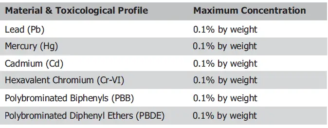 Nuwave-20008-infrared-oven-fig-11