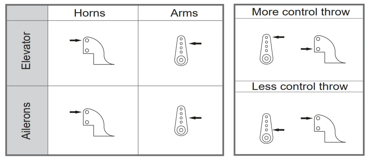 50mm Arrows Viper - Control horn