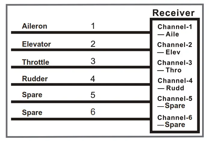 50mm Arrows Viper - dayagaram
