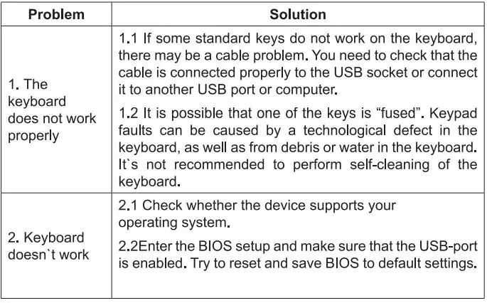 CANYON Slim Desktop Keyboard KB-1 User Guide - Troubleshooting