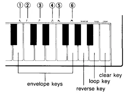 CASIO SK-10 Electronic Musical Instrument Keyboard - Fig 11