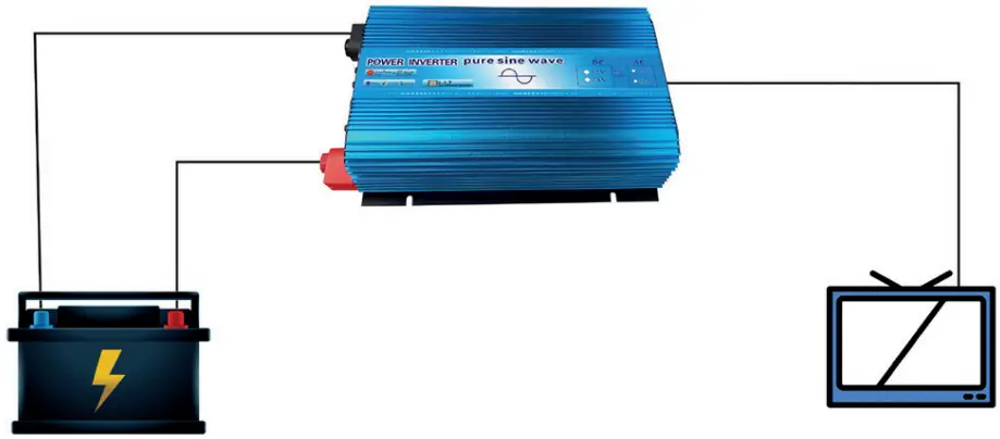 PNI SP1000W Power Inverter - Fig 1