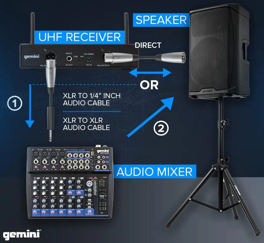 Gemini Sound UHF Professional Stage Performance Microphone with Wirless Reciever (2)