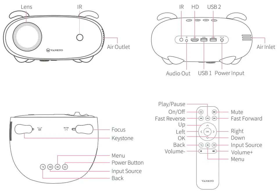 VANKYO Miracle 120 Mini Projector - Function Overview