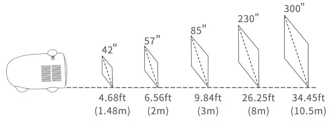 VANKYO Miracle 120 Mini Projector - Projection Distance And Size