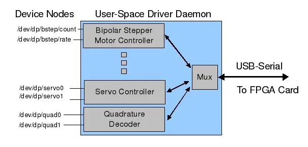 UM3078-ST25DVXXKC-Linux-User-Space-Driver-PRO