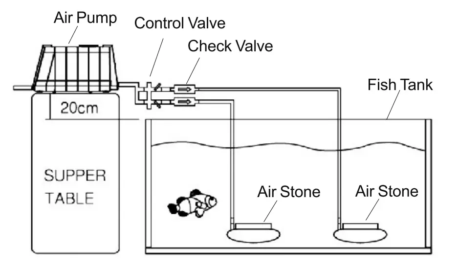 hygger-Nano-Furnace-Flue-Air-Disk-Stone-Series-FIG-1