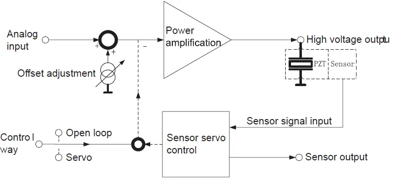 COREMORROW-E51.D7S-Series-Piezo-Controller-fig-1