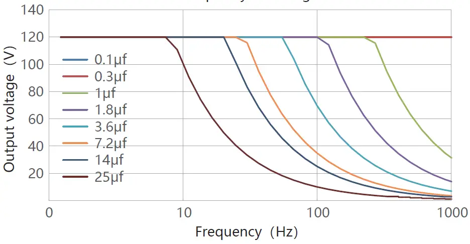 COREMORROW-E51.D7S-Series-Piezo-Controller-fig-7