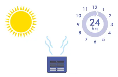 dyson-V8-Vacuum-Cleaner-fig-29