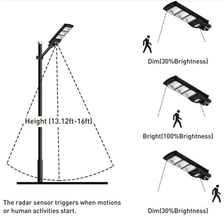 LANGY All In One Solar Street Light - Radar Induction