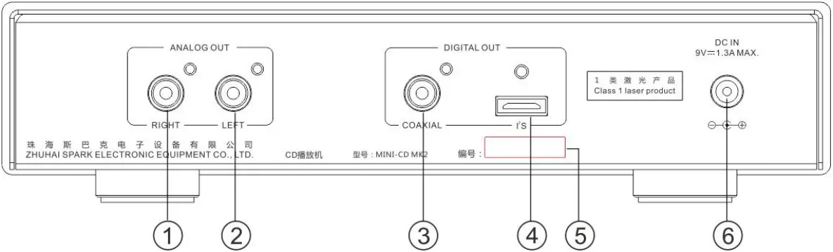 Cayin MINI-CDMK2 - Rear Panel Functional Description