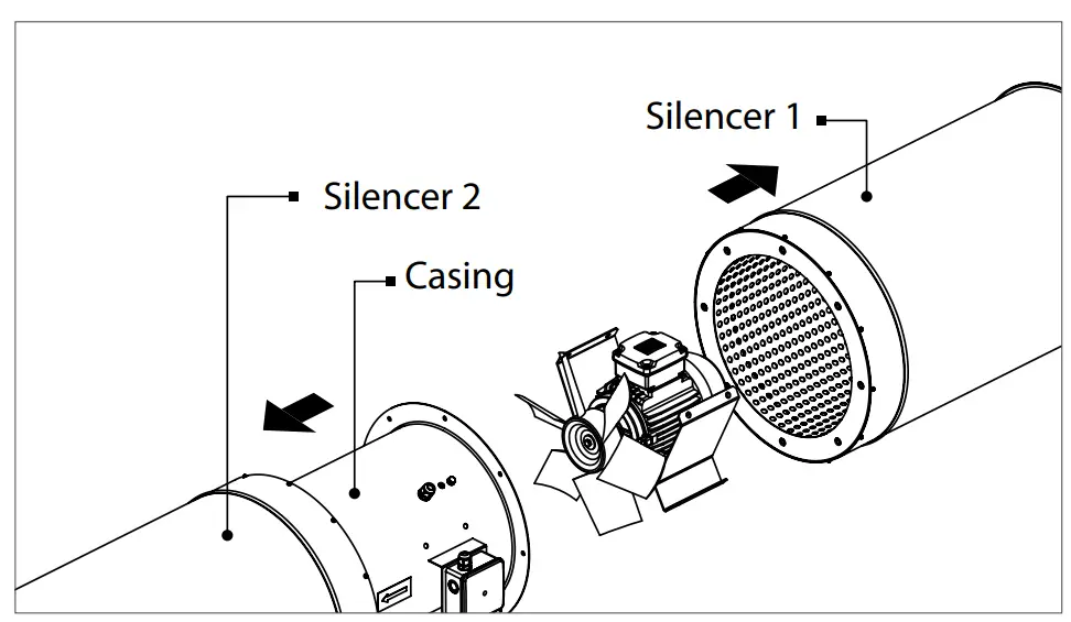 JAF Impulse Axial Fan Technical Maintenance