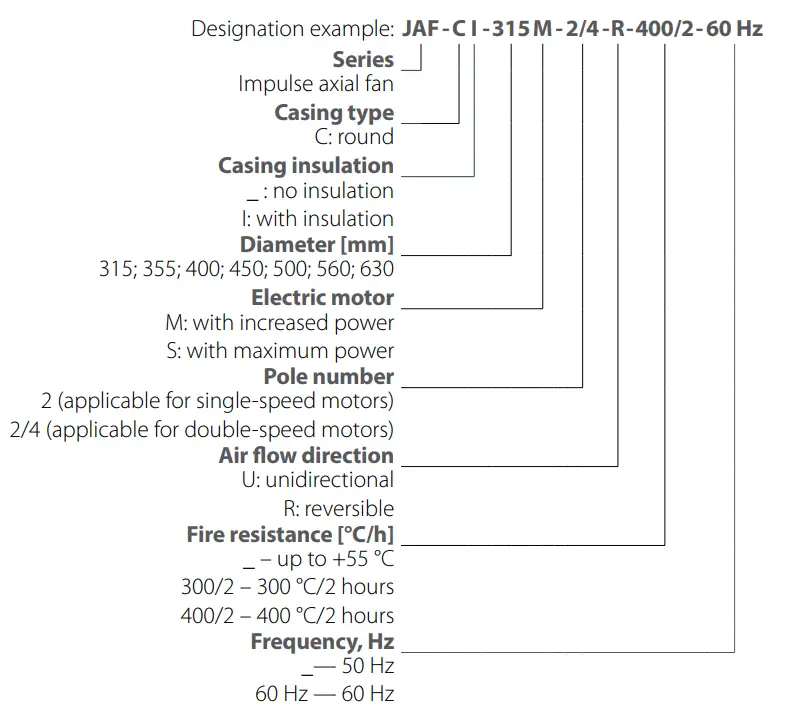 JAF Impulse Axial Fan Designation Key