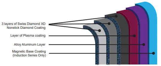 Swiss Diamond XD Induction Sauté Pan with Lid - Fig 3