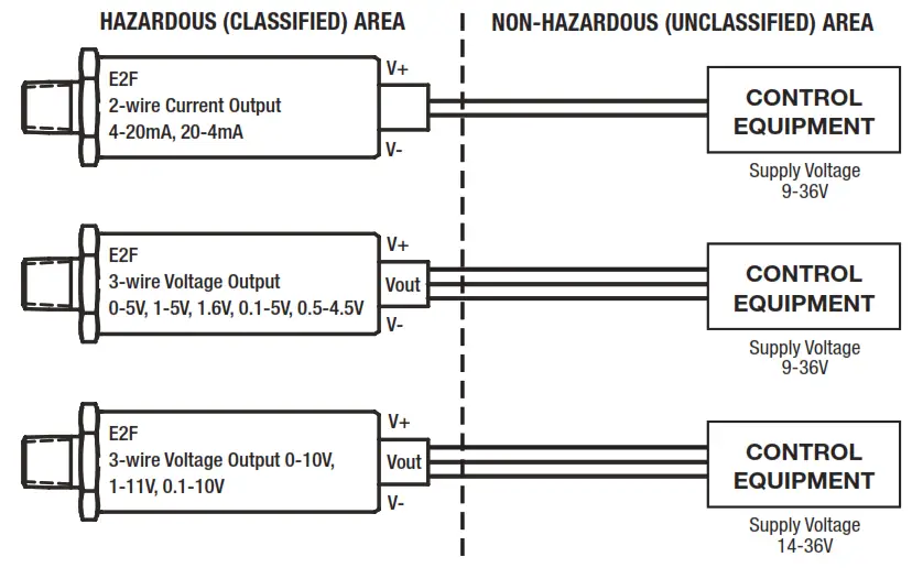 ASHCROFT E2F Explosion Proof Flameproof Pressure Transducer fig 7