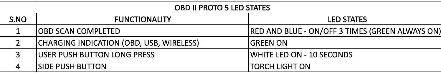 TEKION-CCD-V1-Connected-Car-Device-fig- (7)